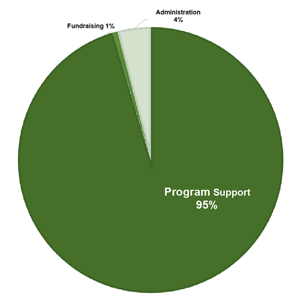 pie-chart-update